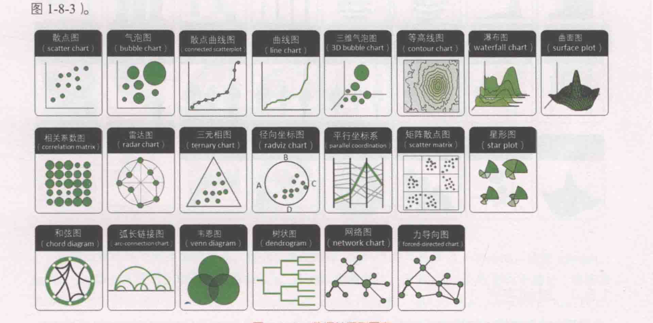 ch_图1-8-3_数据关系型图表.png